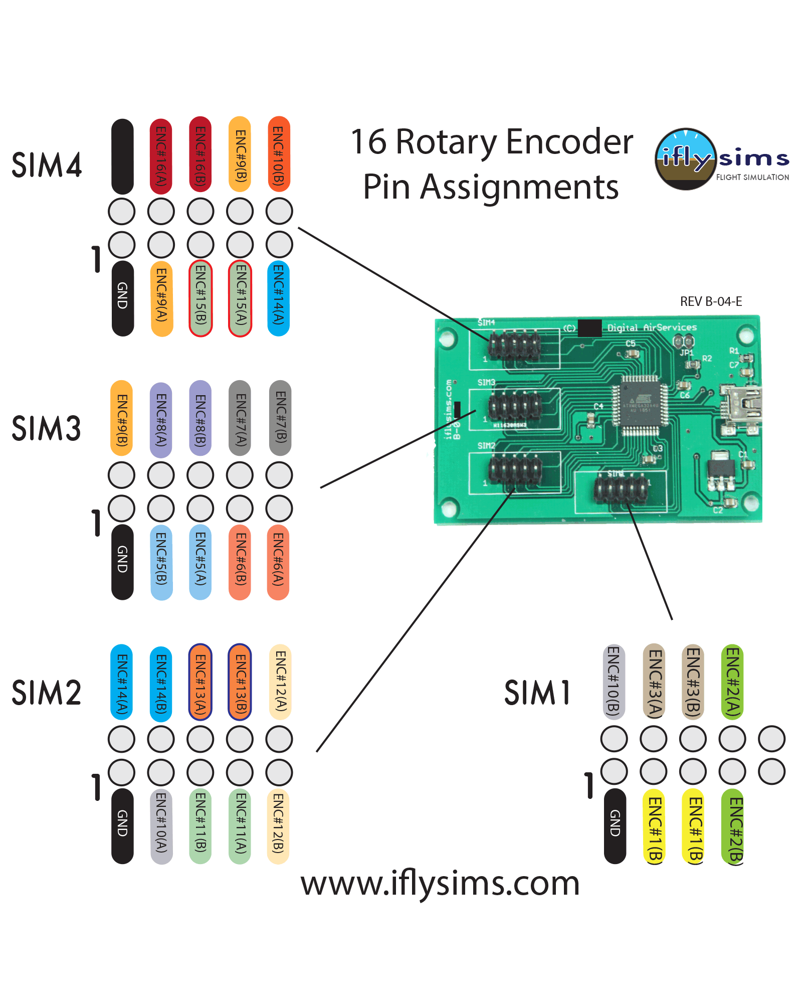 Rotary Pin Assignments